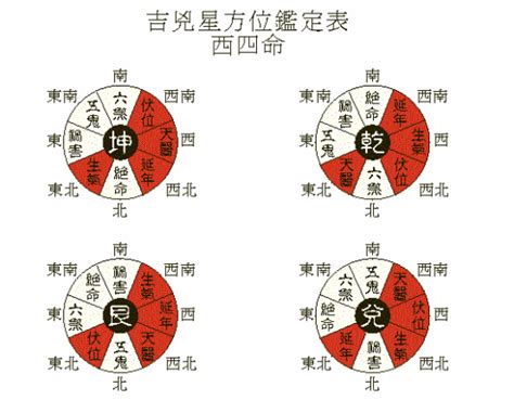 坤卦命|坤命(西四命) 坤命西四命一生命运